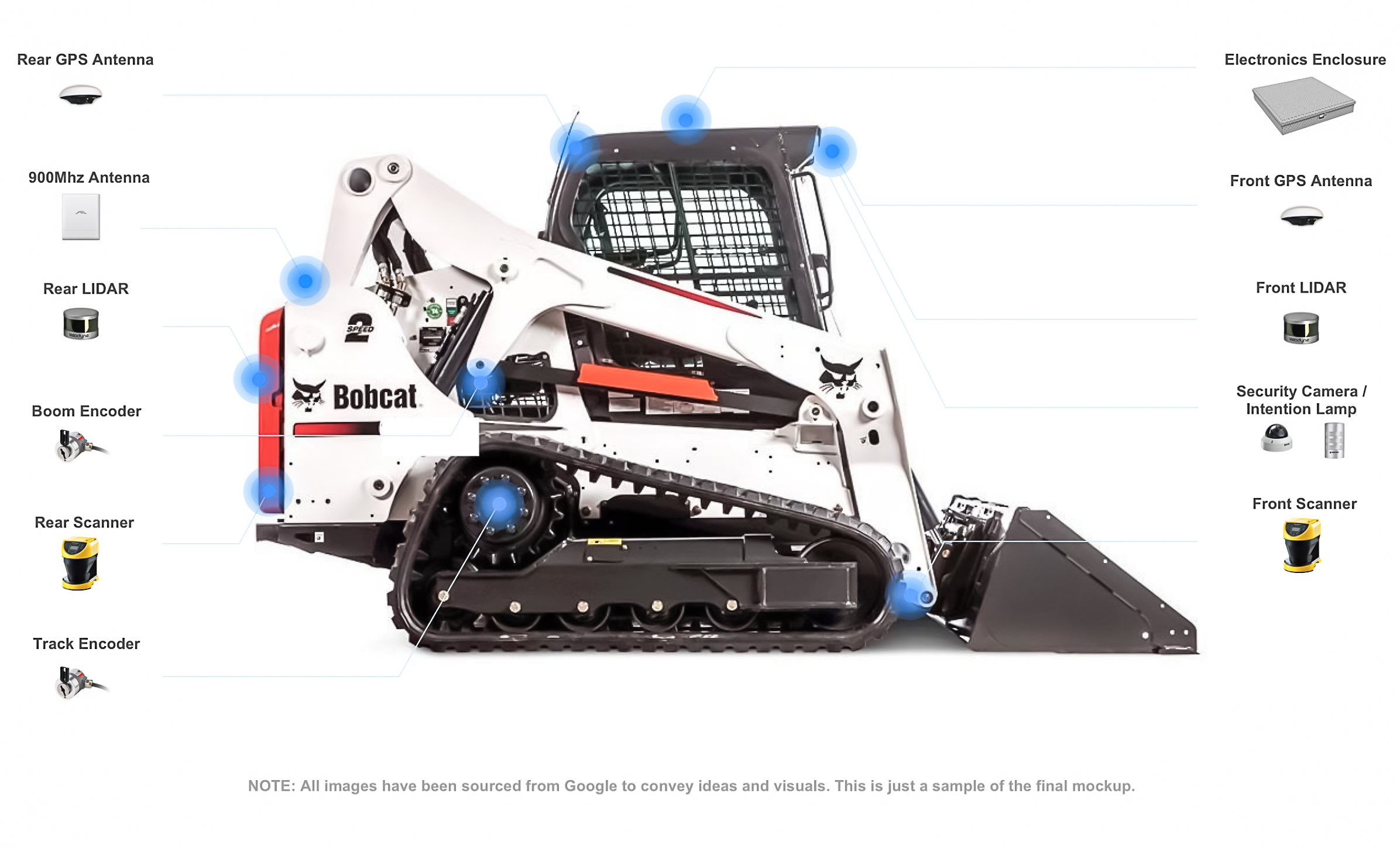 Autonomous CTL Grid Loader
